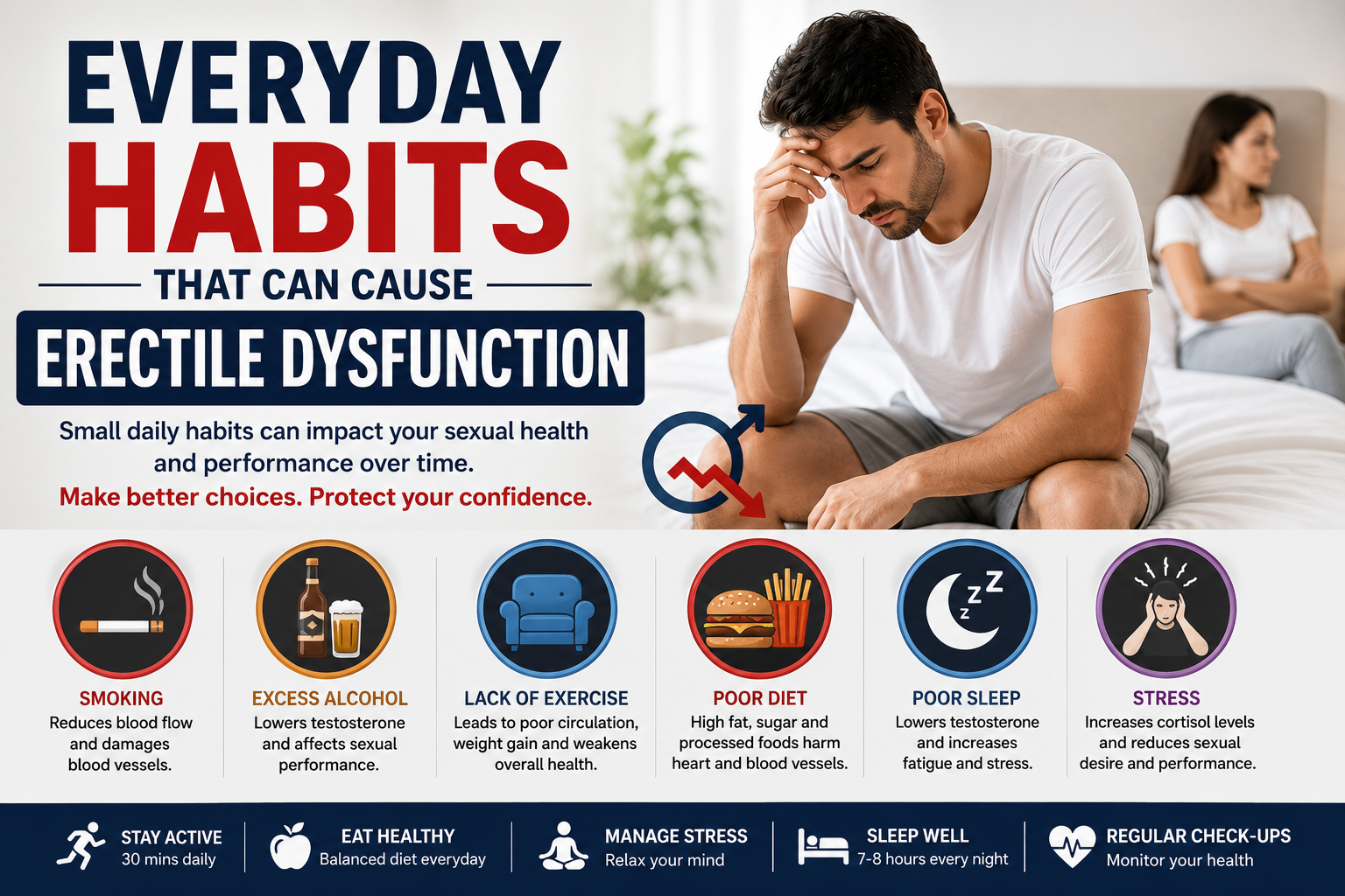 Daily Habits That Could Be Affecting Your Erectile Health